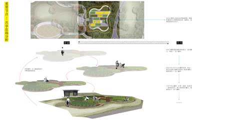共享農(nóng)場分析圖